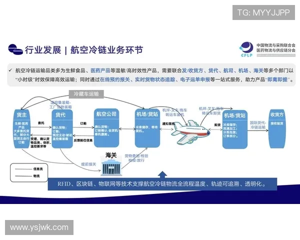 新时代背景下物流企业家引领智慧供应链高质量发展的创新路径研究