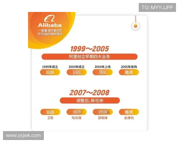 探索马云的商业帝国与未来布局：从阿里巴巴到全球数字化转型的领导力